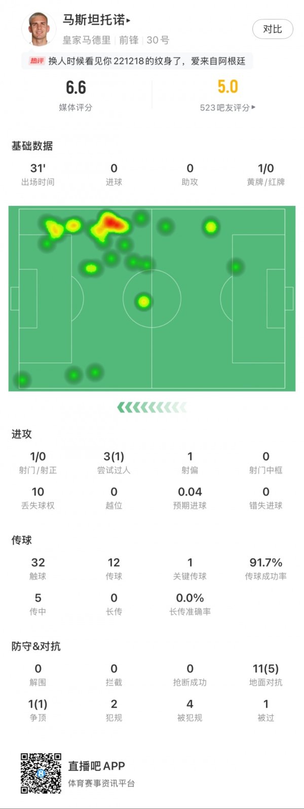 Derby của Young and Energetic😤18 tuổi, Derby đã bị đánh bại, và kết thúc vụ nổ súng có màu vàng bên 