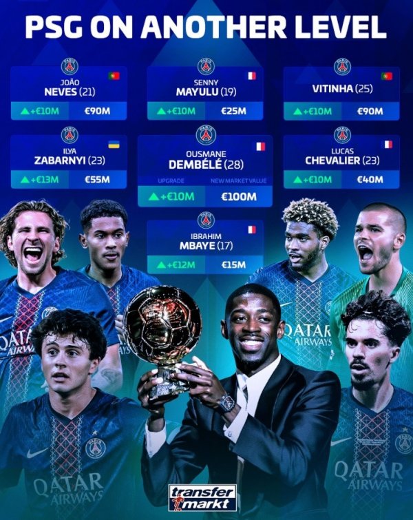 Danh sách chuyển nhượng Đức làm tăng giá trị nhiều cầu thủ ở Paris: Dembélé, Vitinha và Neves có tên trong danh sách